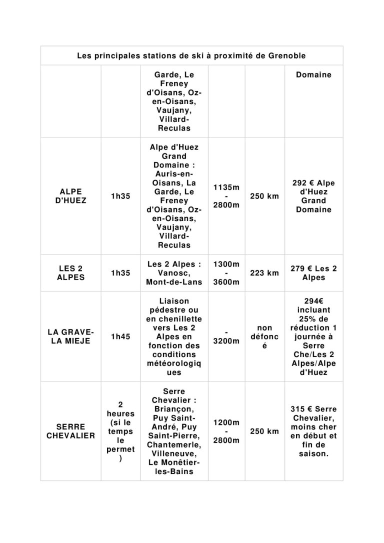 tableau de stations skis