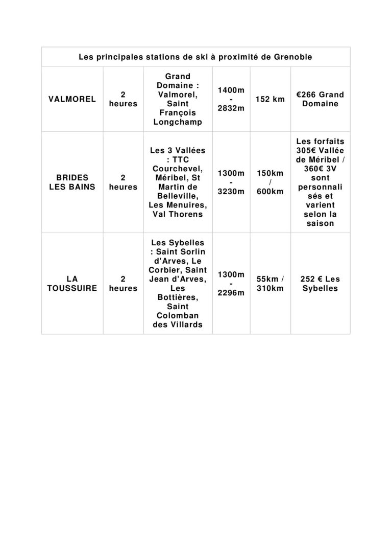 tableau de stations skis